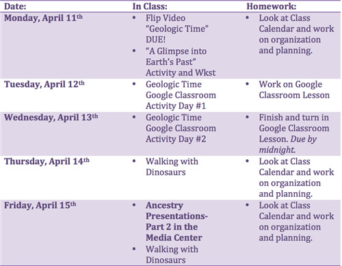 Week of April 11-15 